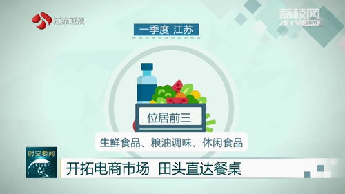 一季度江苏农产品网络销售额同比增长13.4