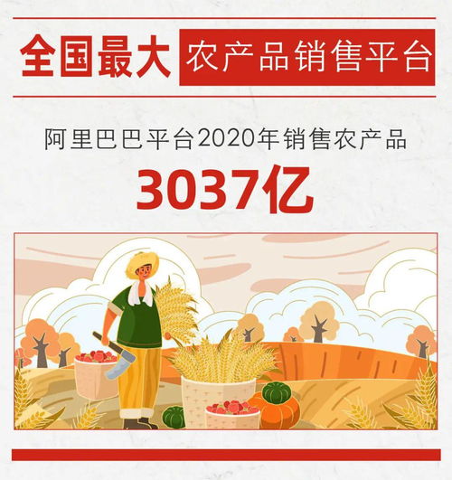 一年3037亿 阿里巴巴蝉联全国最大农产品销售平台