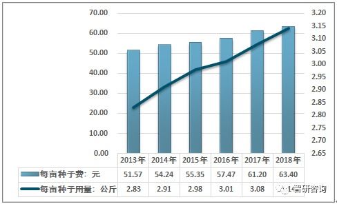 中国水稻种子产业全景分析 附需求规模 价格走势 品种审定情况 竞争格局